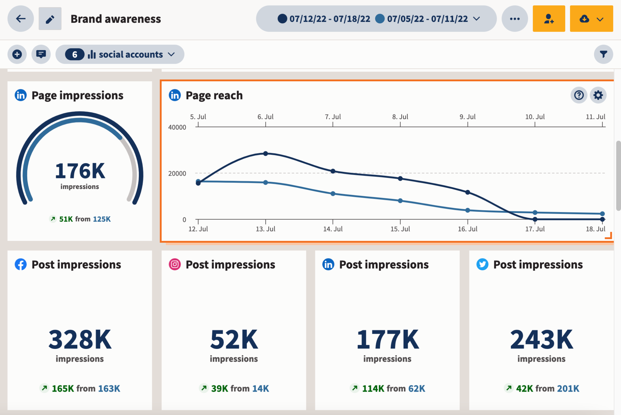 Social Media Marketing